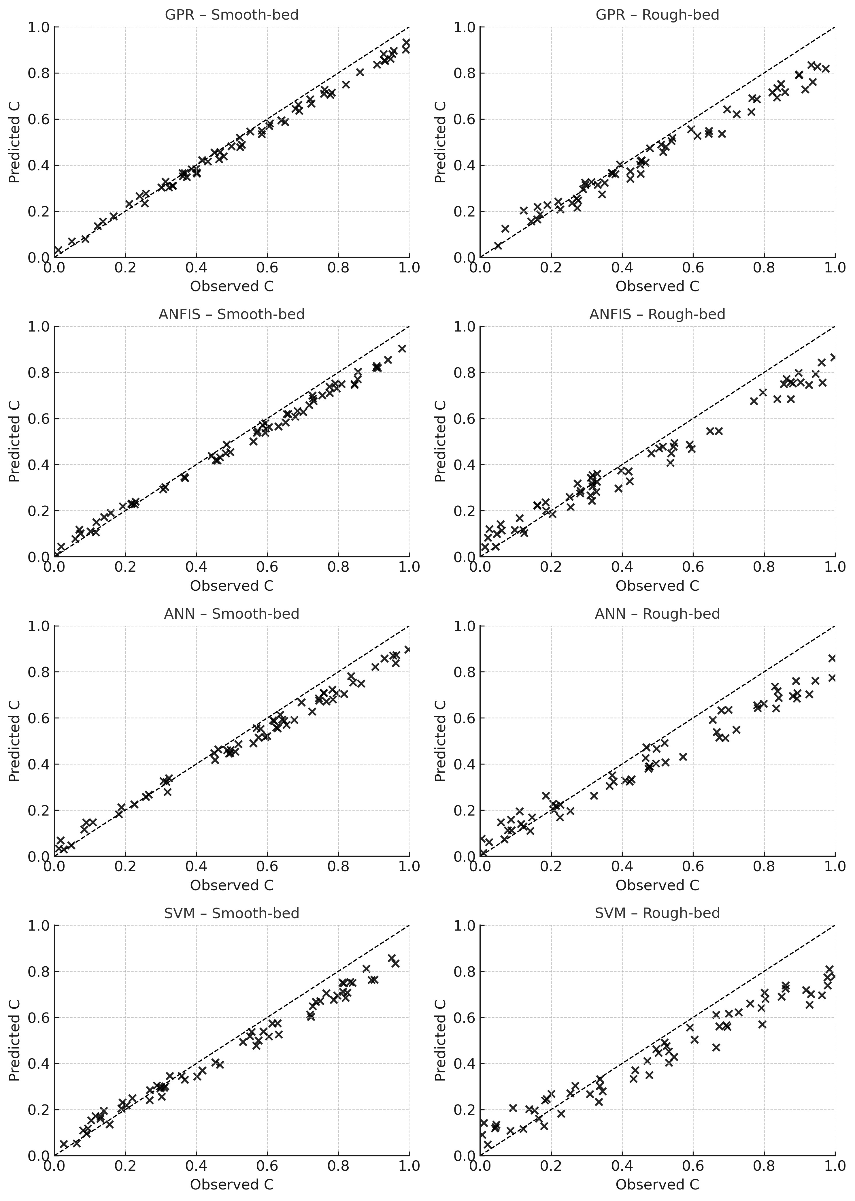 Civil and Geoengineering Letters