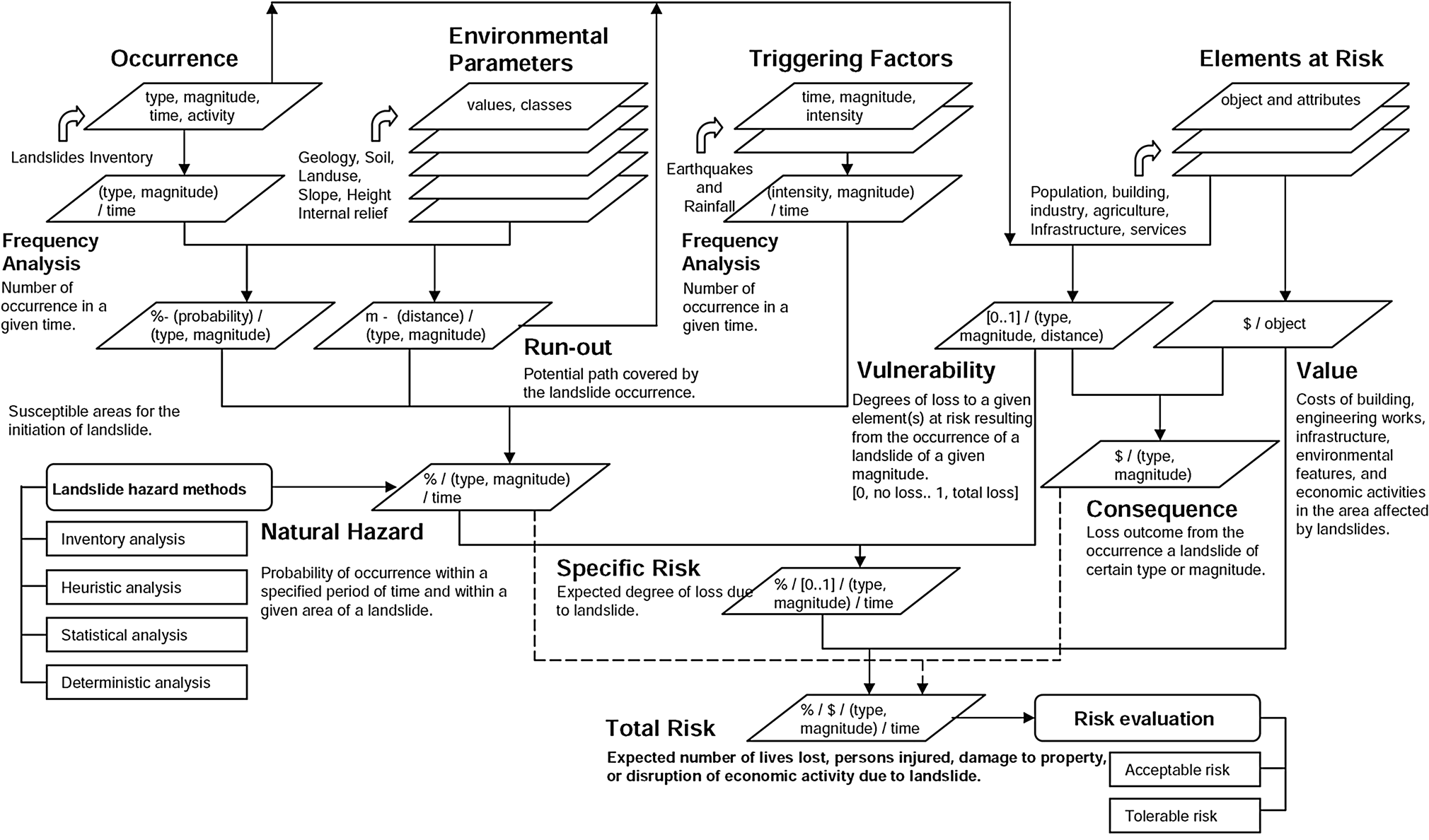 Civil and Geoengineering Letters